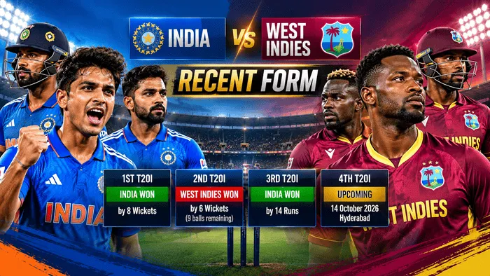 India vs West Indies recent T20I form ahead of the fourth T20I in Hyderabad