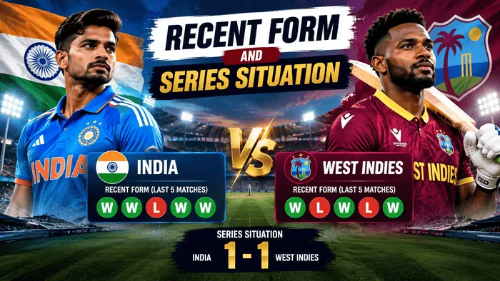 India vs West Indies recent form and series situation ahead of the third T20I in 2026