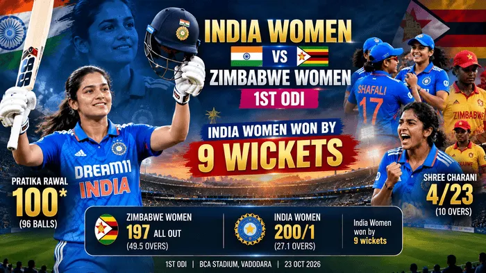 India Women beat Zimbabwe Women by 9 wickets as Pratika Rawal scores an unbeaten century in the 1st ODI.